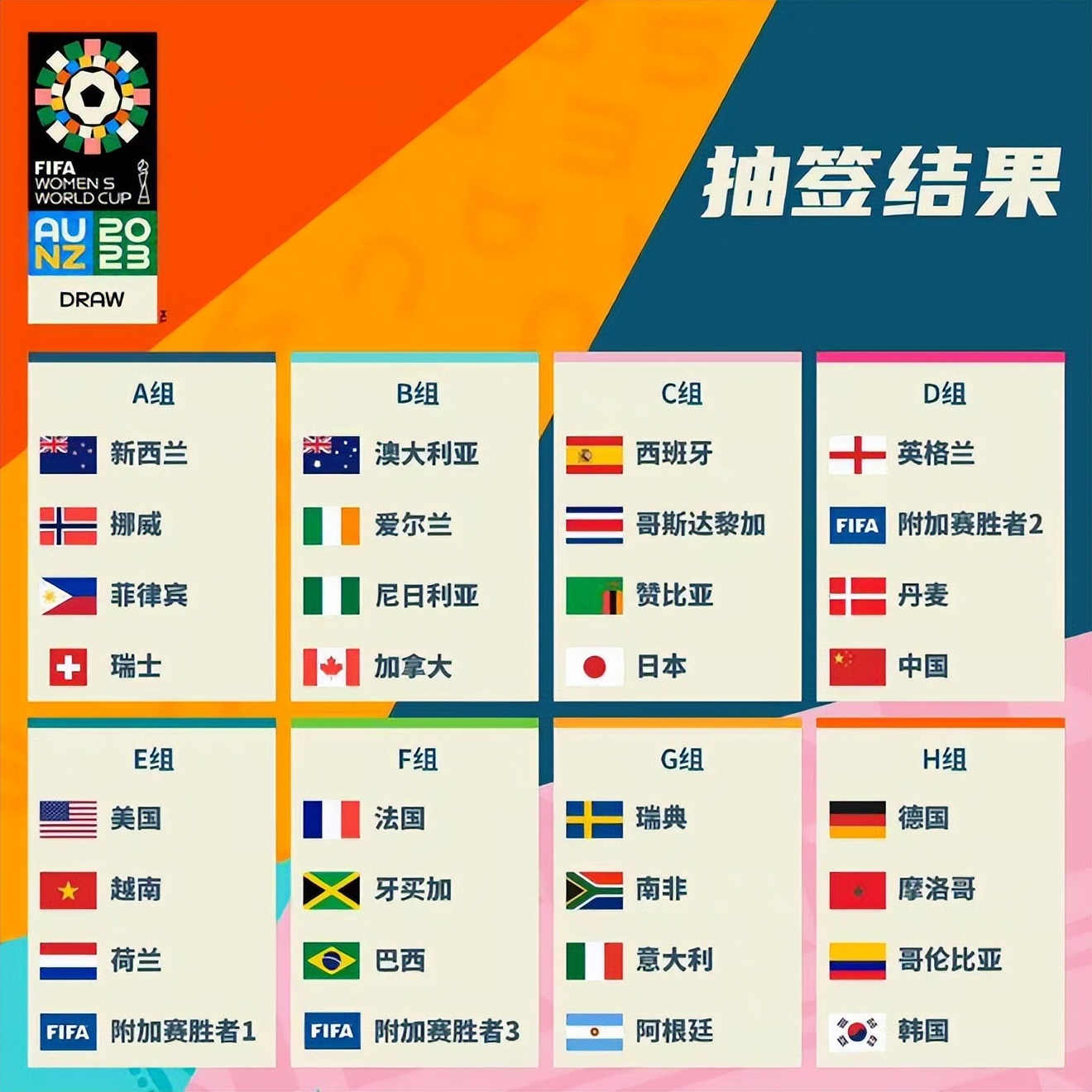 锦赛的固定