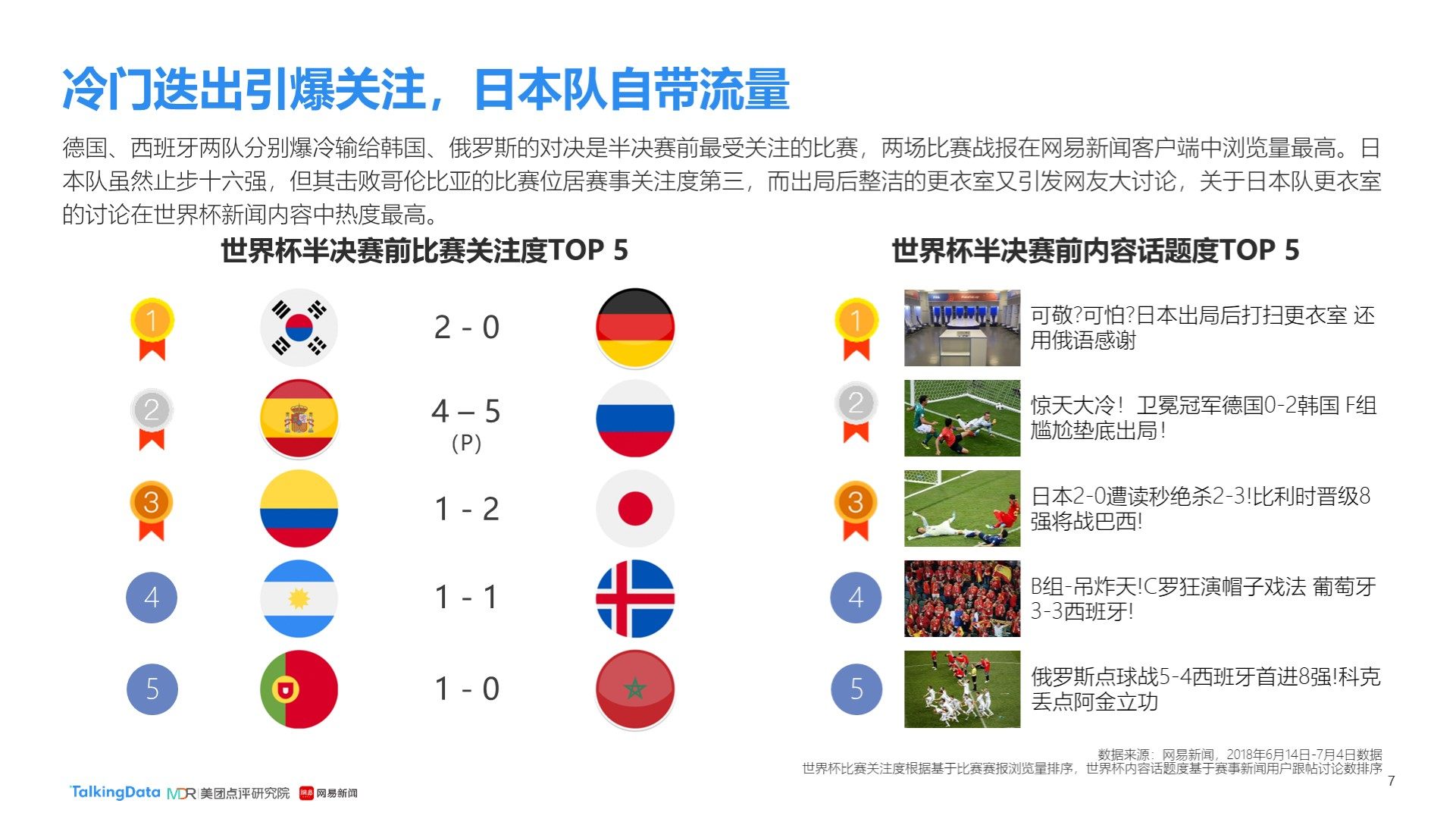 到对