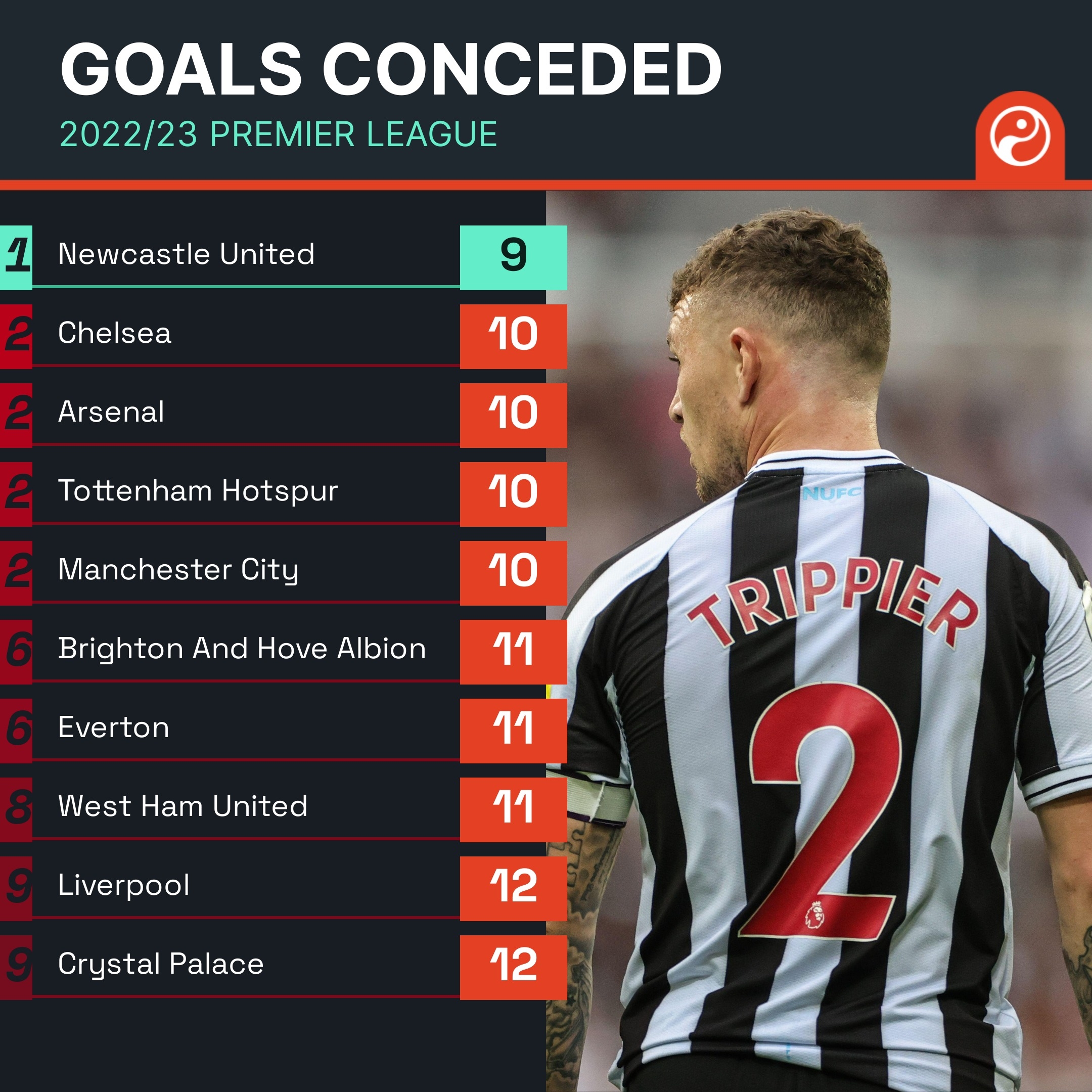 早已超越了 早已超越了